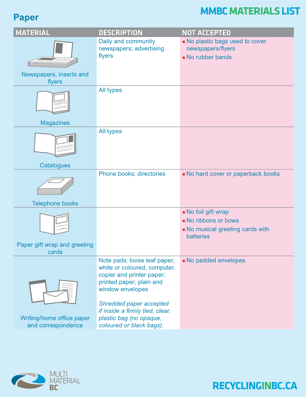 Materials List