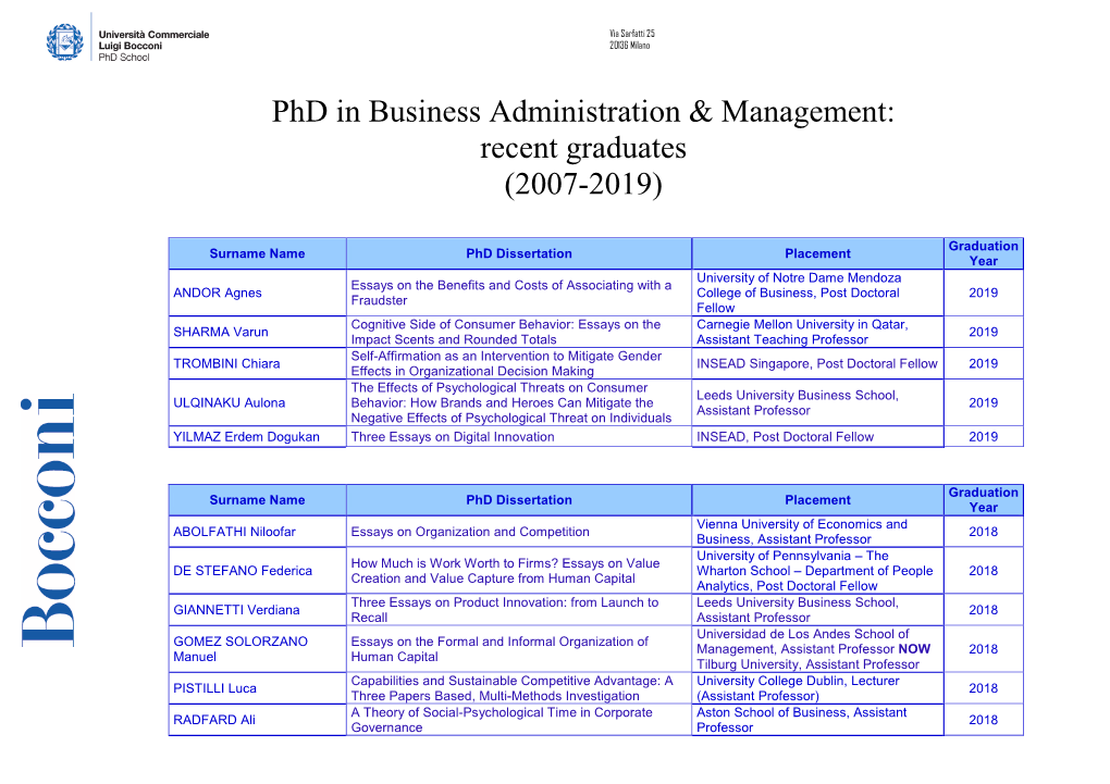 Phd in Business Administration & Management: Recent Graduates