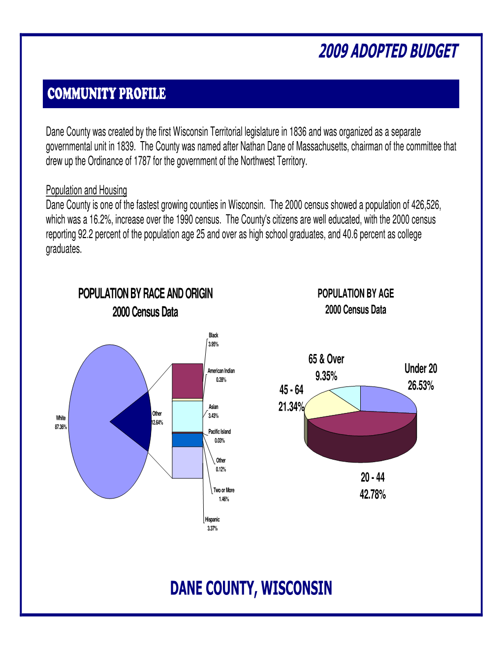 2009 ADOPTED BUDGET AGE by POPULATION 9.35% 65 & Over & 65 45 - 64 - 45 21.34% Nty's Citizens Are Well Educated, Arecitizens Nty's Well the with 2000 Census