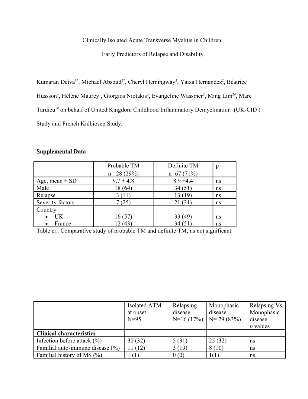 Clinically Isolated Acute Transverse Myelitis in Children