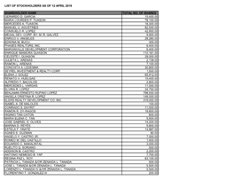 List of Stockholders As of 12 April 2019 Shareholder Name Total No. of Shares Gerardo D. Garcia 15,400.00 Maria Lourdes P. Tuaso