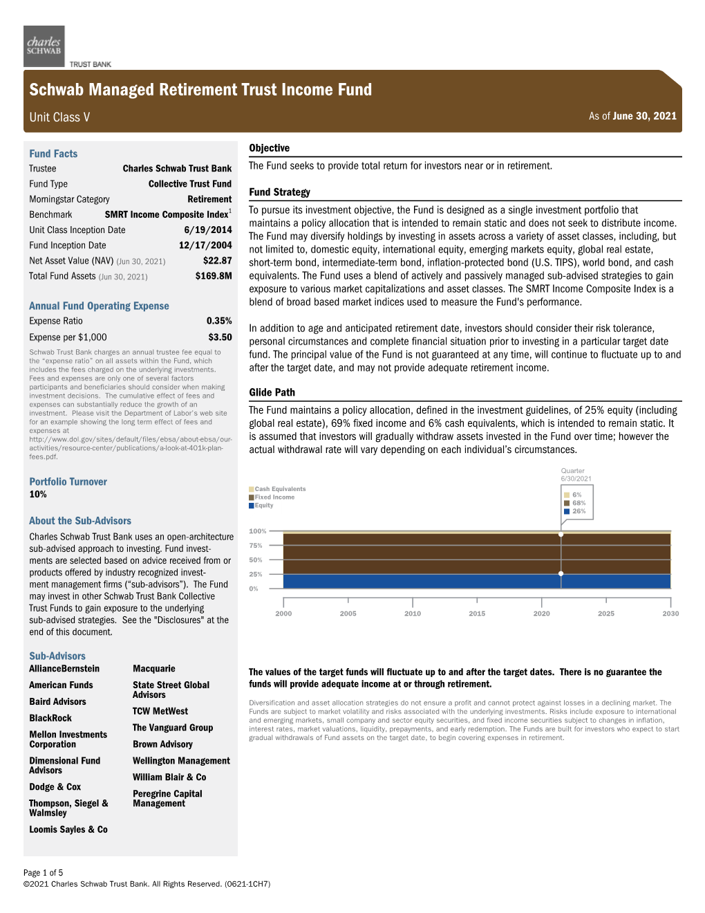 Schwab Managed Retirement Trust Income Fund Unit Class V As of June 30, 2021