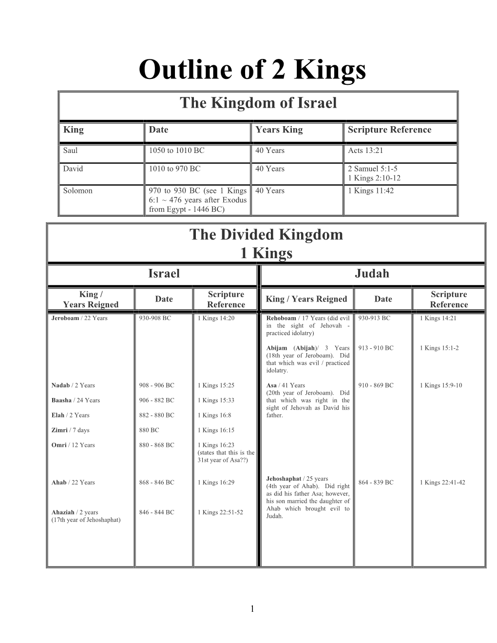 outline-of-2-kings-docslib