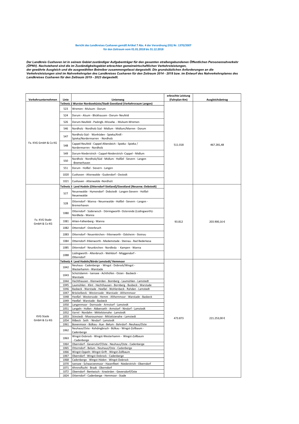 (Fahrplan-Km) Ausgleichsbetrag 523 Wremen