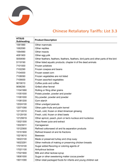 Chinese Retaliatory Tariffs: List 3.3