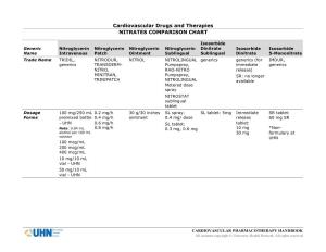 Cardiovascular Drugs and Therapies NITRATES COMPARISON CHART
