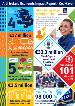 Aldi Ireland Economic Impact Report - Co