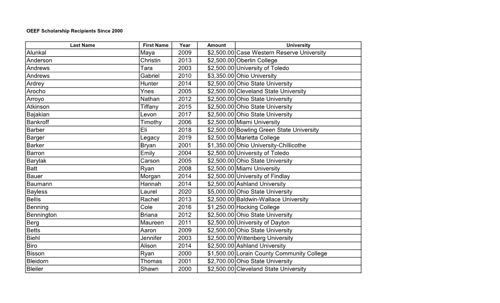 OEEF Scholarship Recipients Since 2000