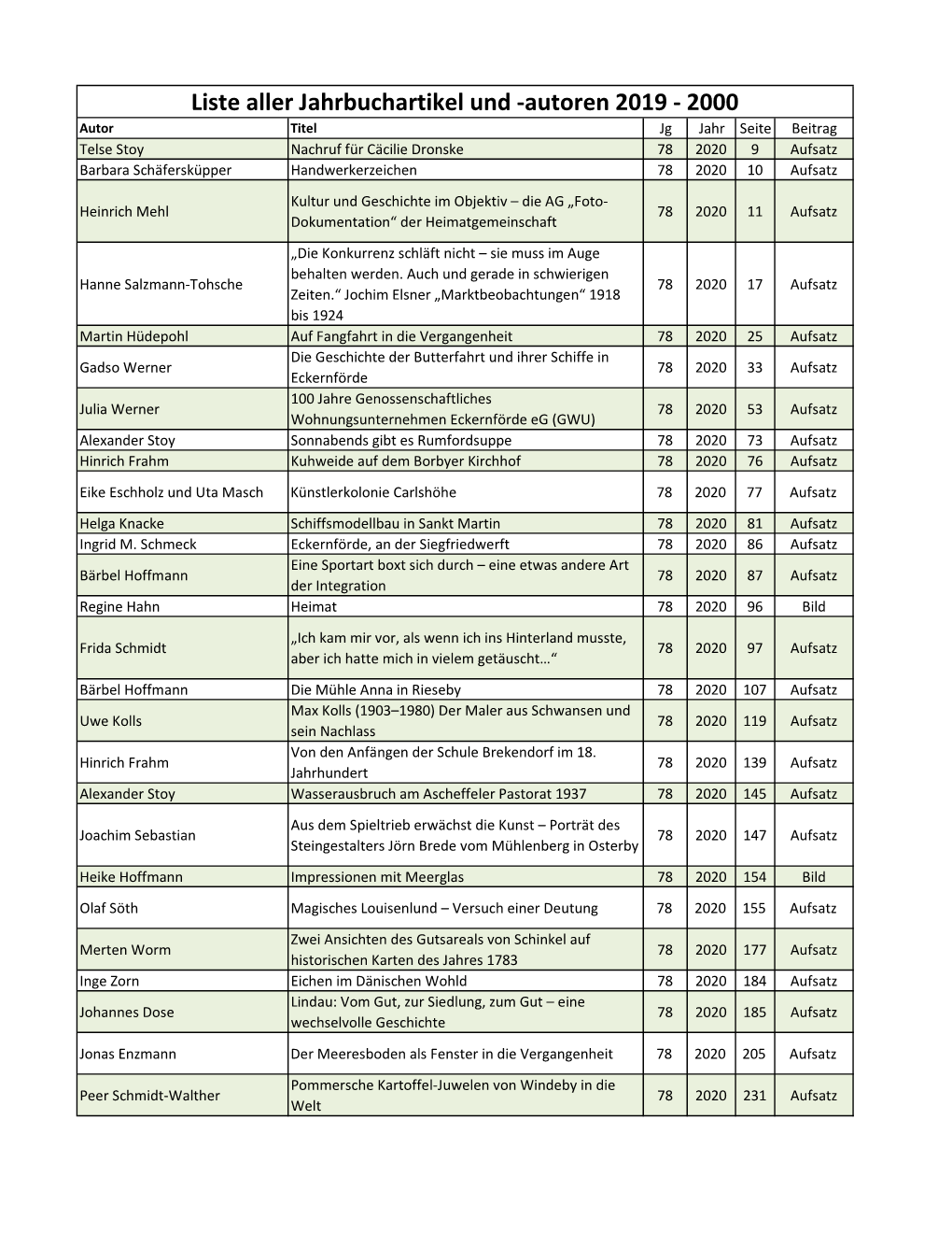 Inhalt Jahrbücher2000-2020.Xlsx