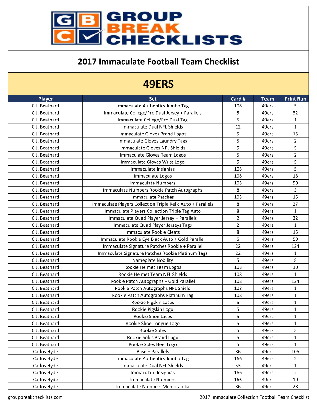 2017 Panini Immaculate Football Team Checklist and Cheat Sheets DocsLib