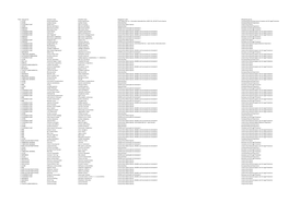 OPP DOC.19.21 Current OMEGA WEST RAW DATA