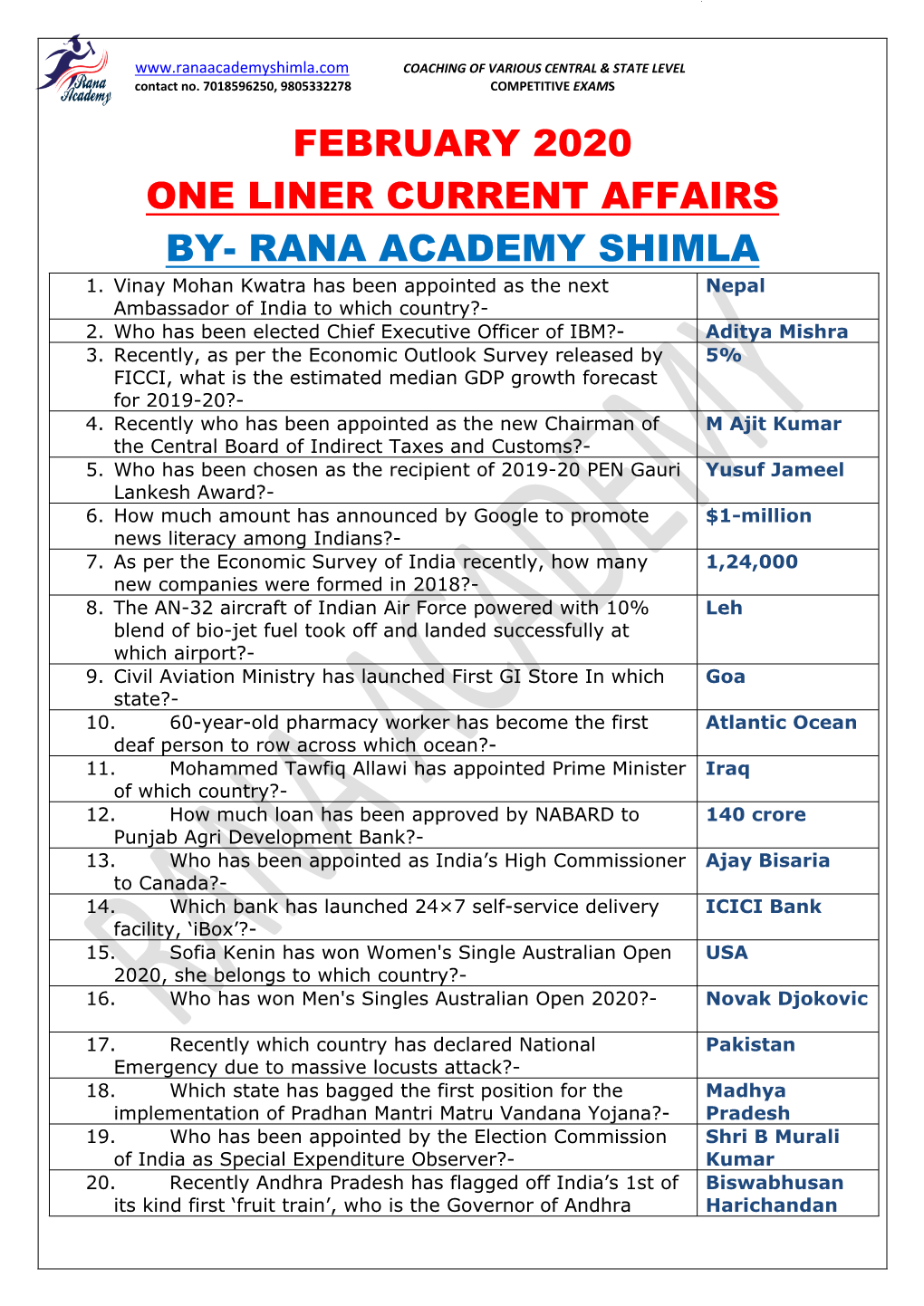 February 2020 One Liner Current Affairs By- Rana Academy Shimla 1