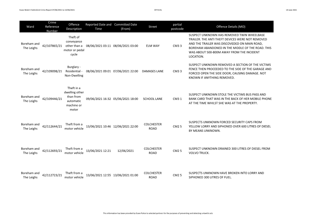 Ward Crime Reference Number Offence Description Reported Date