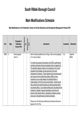 South Ribble Borough Council Main Modifications Schedule