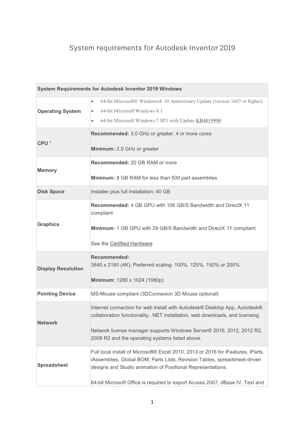 System Requirements for Autodesk Inventor 2019