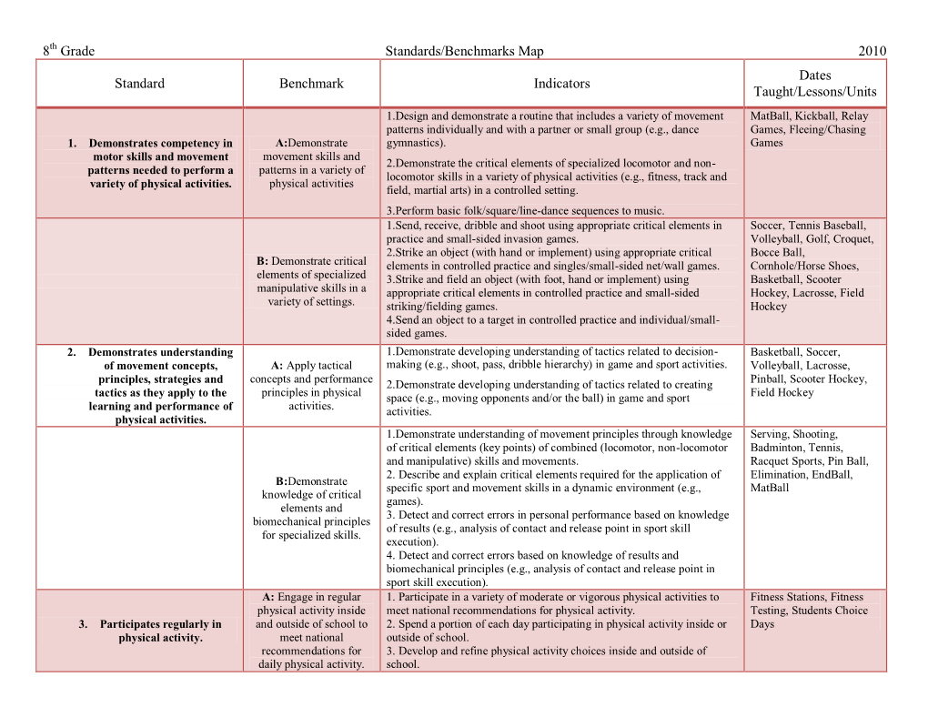 8Th Grade Physical Education Standards/Benchmarks/Indicators