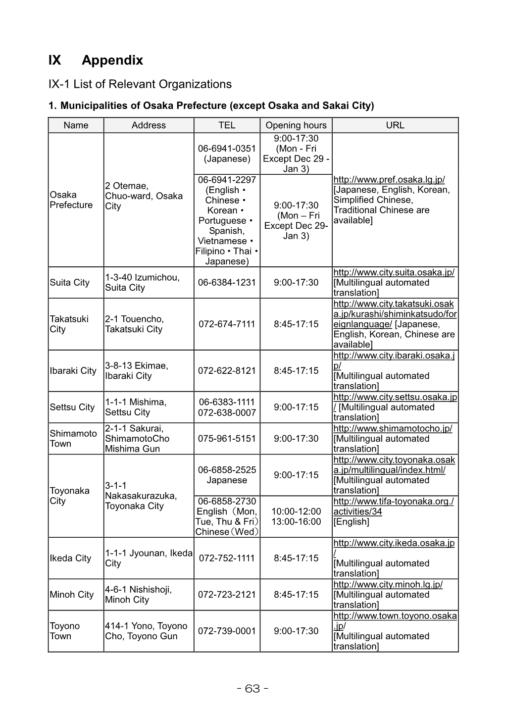 IX Appendix IX-1 List of Relevant Organizations