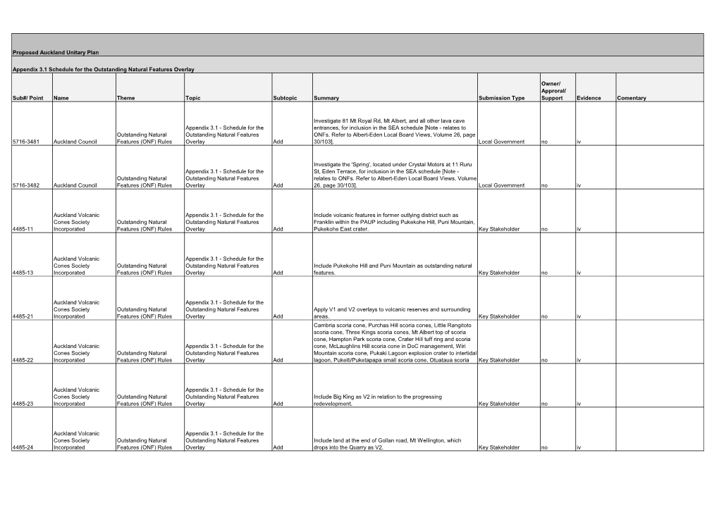 Annexure a to Procedural Minute 6