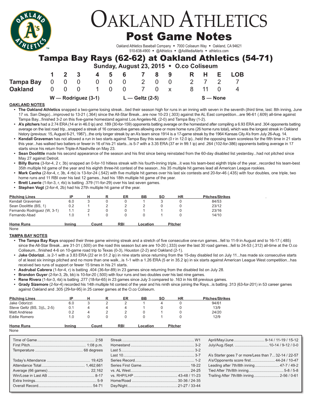 Oakland Athletics Virtual Press