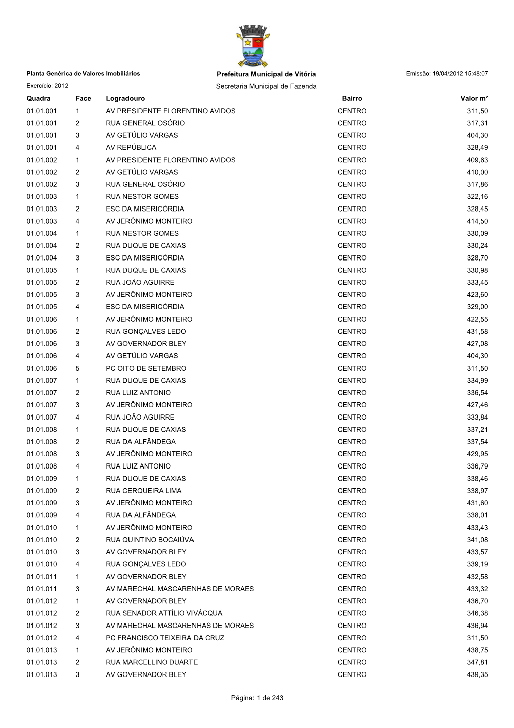 Prefeitura Municipal De Vitória Secretaria Municipal De Fazenda Página: 1 De 243 01.01.010 3 AV GOVERNADOR BLEY CENTRO 433,57