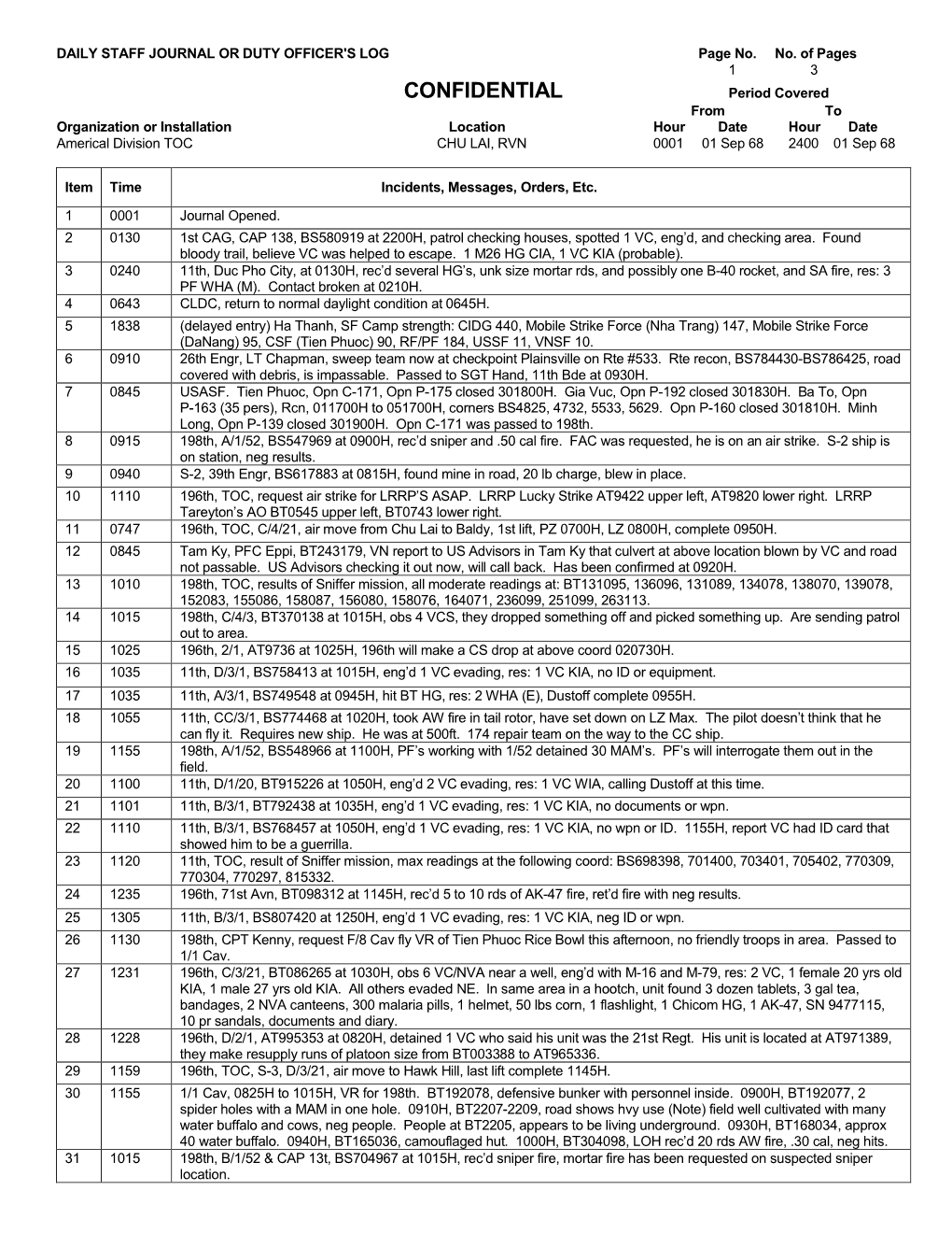 CONFIDENTIAL Period Covered from to Organization Or Installation Location Hour Date Hour Date Americal Division TOC CHU LAI, RVN 0001 01 Sep 68 2400 01 Sep 68