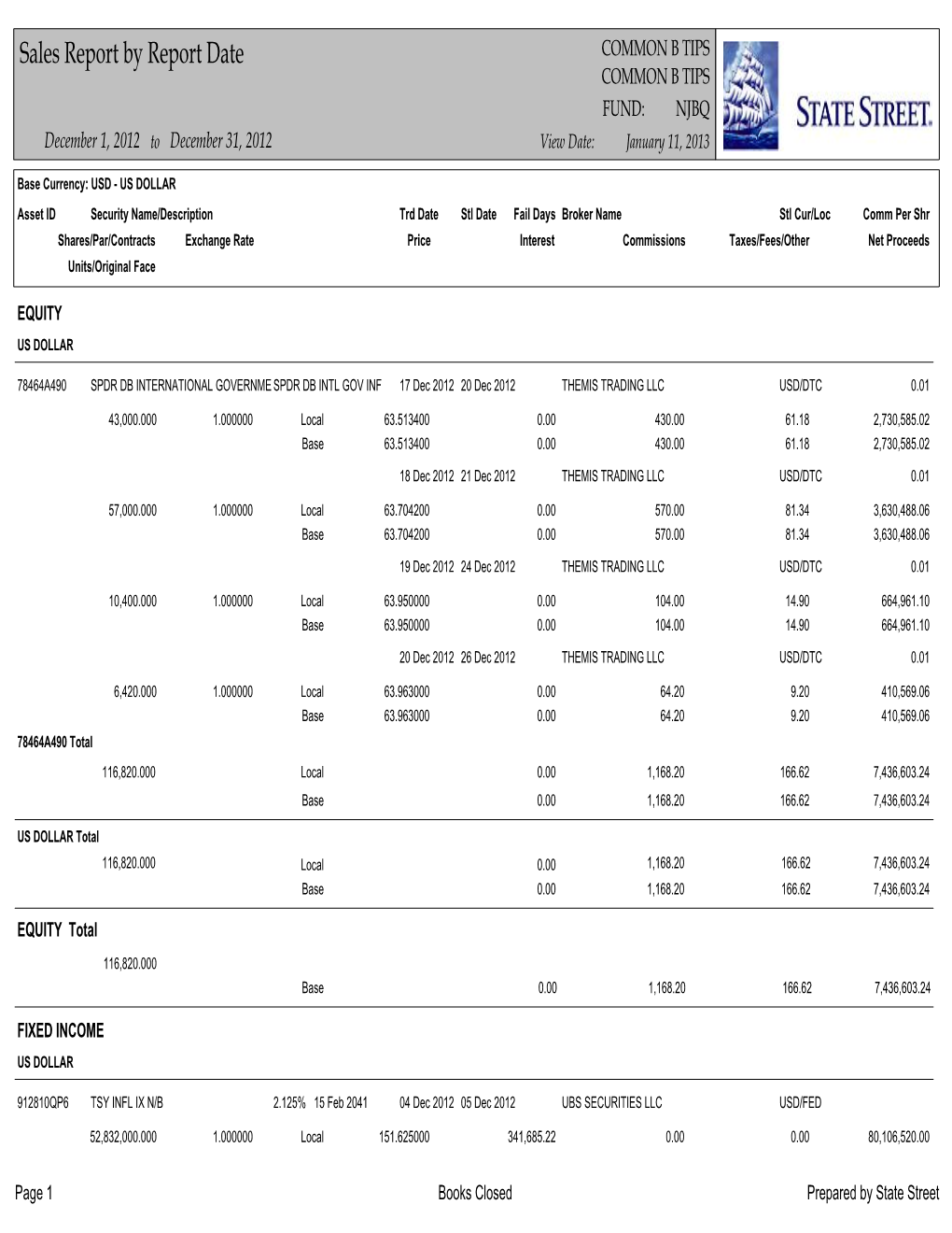 Sales Report by Report Date COMMON B TIPS COMMON B TIPS FUND: NJBQ December 1, 2012 to December 31, 2012 View Date: January 11, 2013