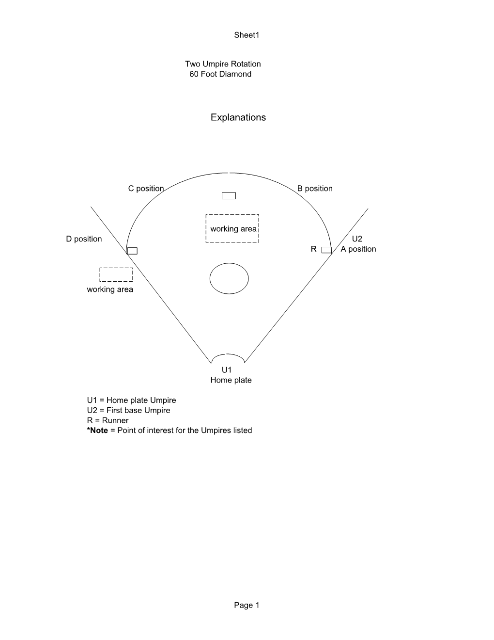 Base Umpire Positioning