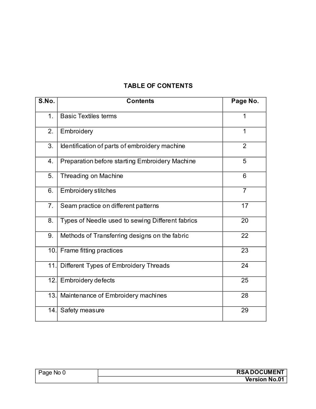 TABLE of CONTENTS S.No. Contents Page No. 1. Basic Textiles Terms 1 2. Embroidery 1 3. Identification of Parts of Embroidery