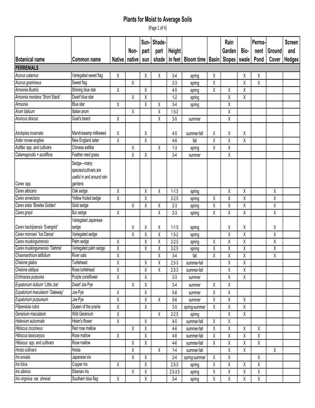 Rainscaping Plant Lists Inprogress