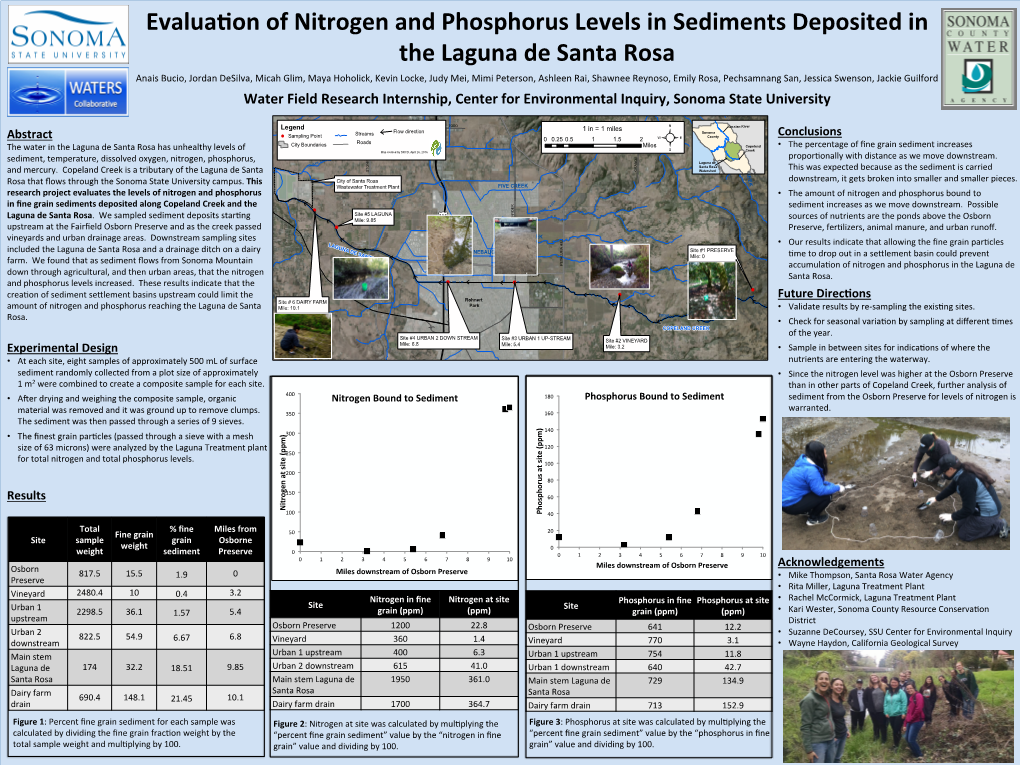 Water Field Research Internship, Center for Environmental Inquiry, Sonoma State University H I L L