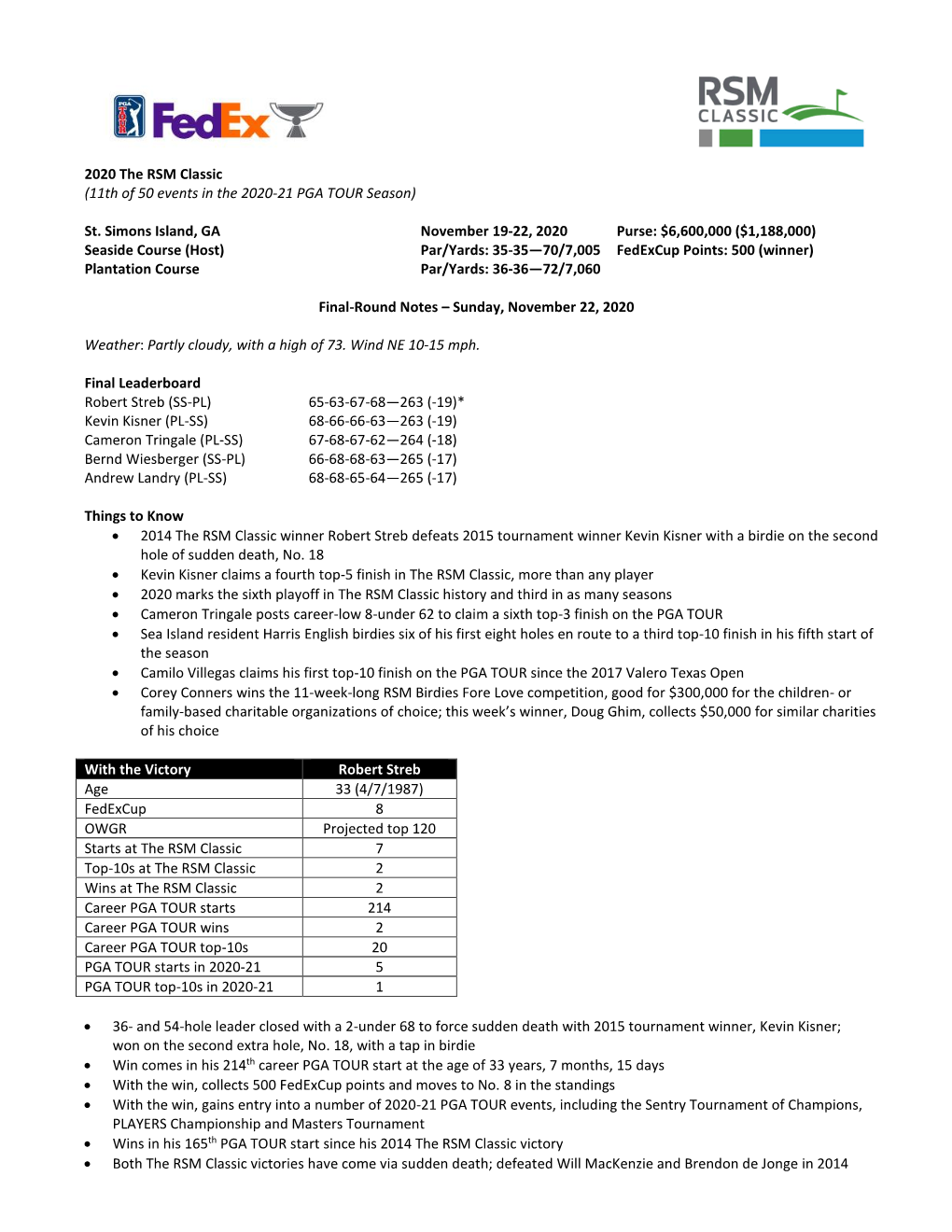 2020 the RSM Classic (11Th of 50 Events in the 2020-21 PGA TOUR Season)