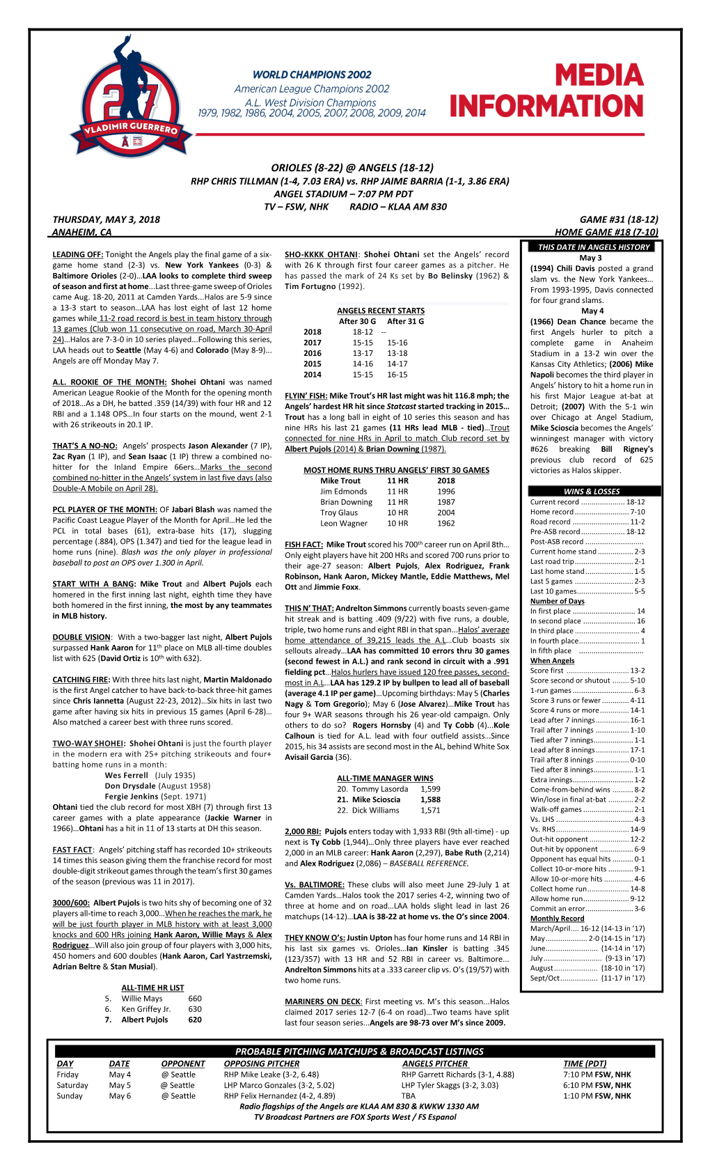 Angels Game Notes