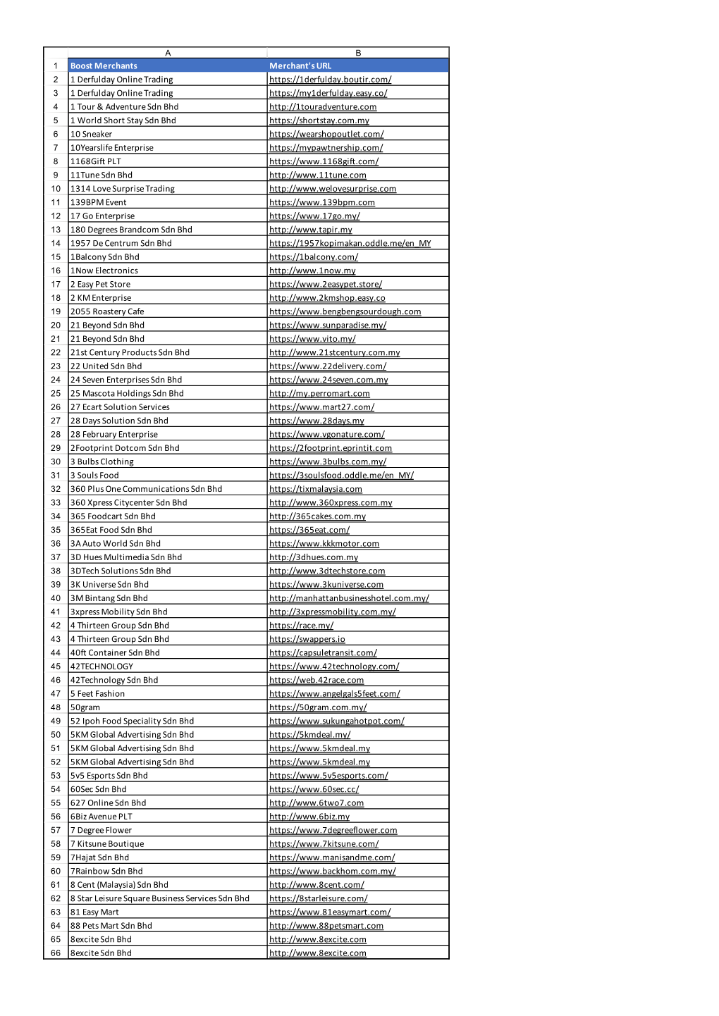 SOM Wallet List ADA 1Sept