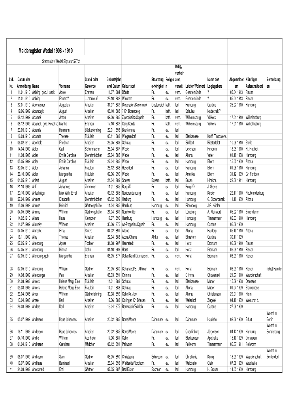 Melderegister Wedel 1908 - 1910 Stadtarchiv Wedel Signatur 527.2 Ledig, Verheir Lfd