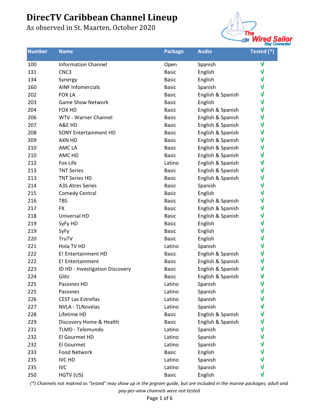 Directv Caribbean Channel Lineup As Observed in St