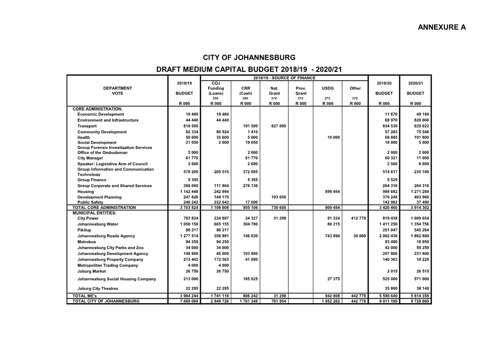 Annexure a City of Johannesburg Draft Medium Capital Budget 2018/19