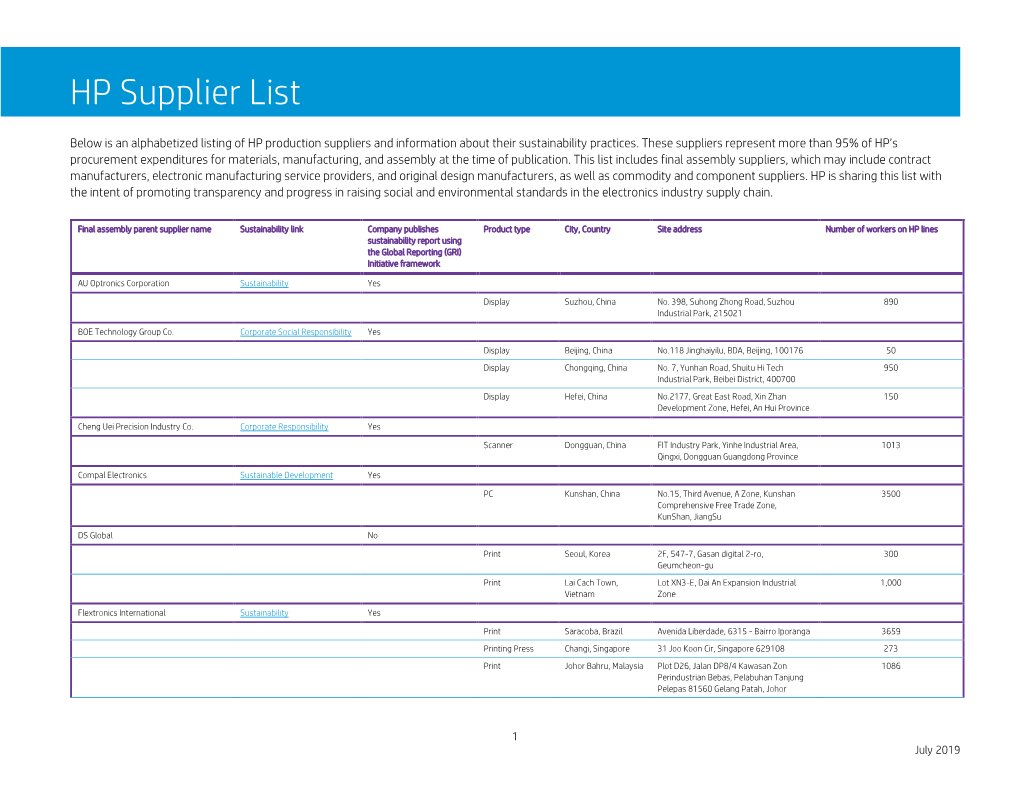 HP Supplier List