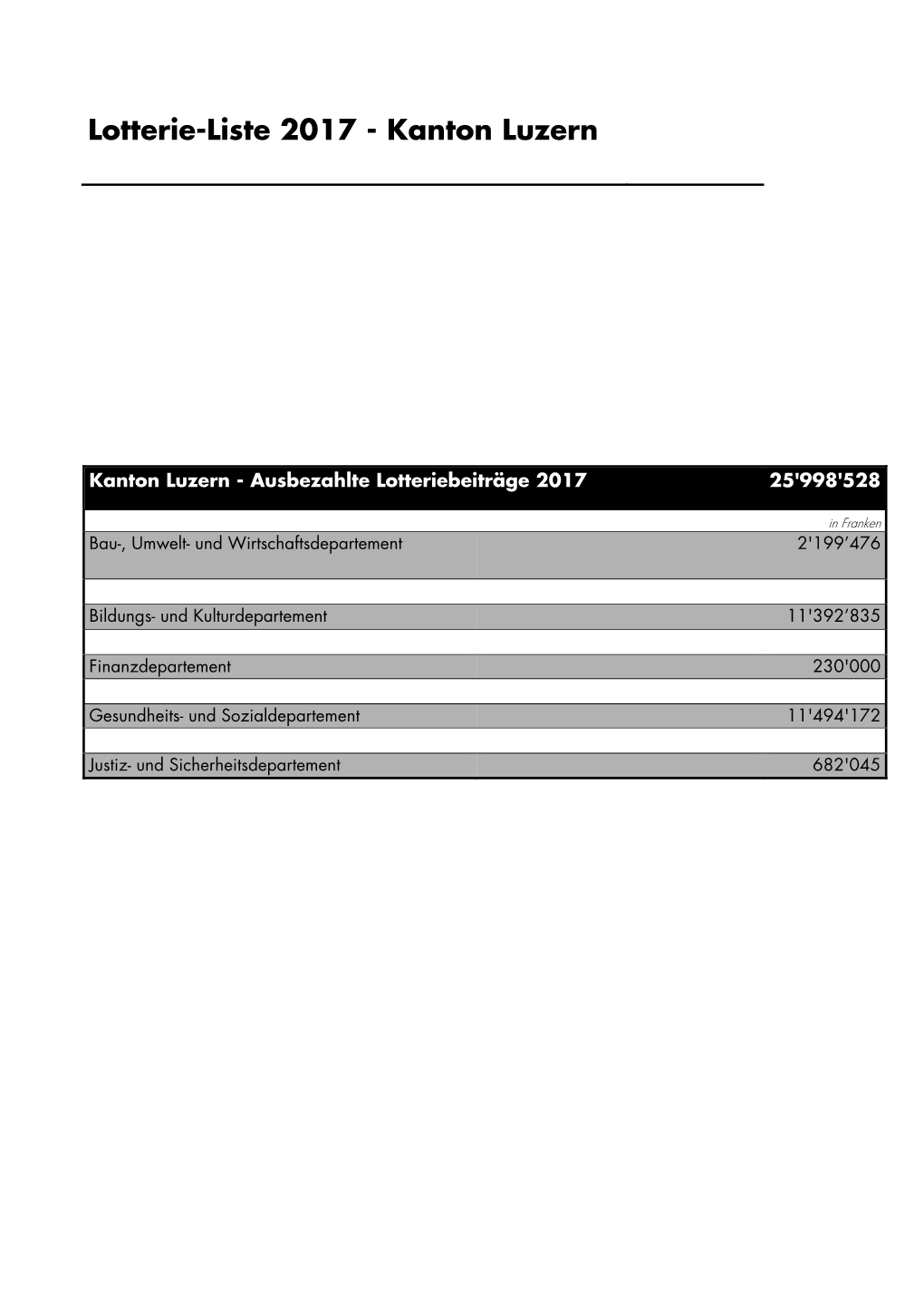 Lotterie-Liste 2017 - Kanton Luzern