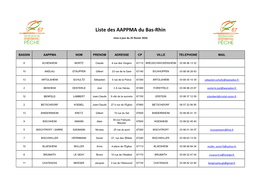 Liste Des AAPPMA Du Bas-Rhin