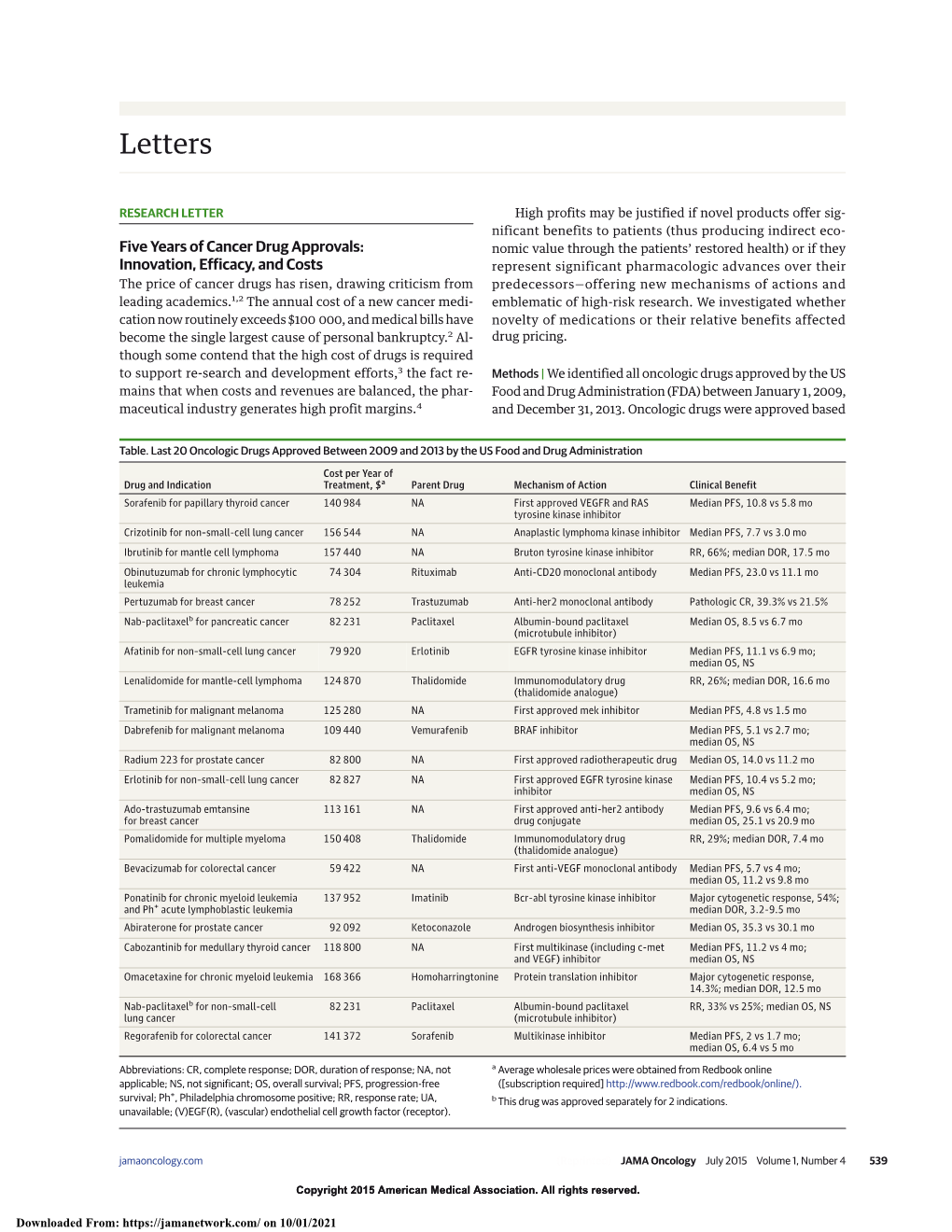 Five Years of Cancer Drug Approvals