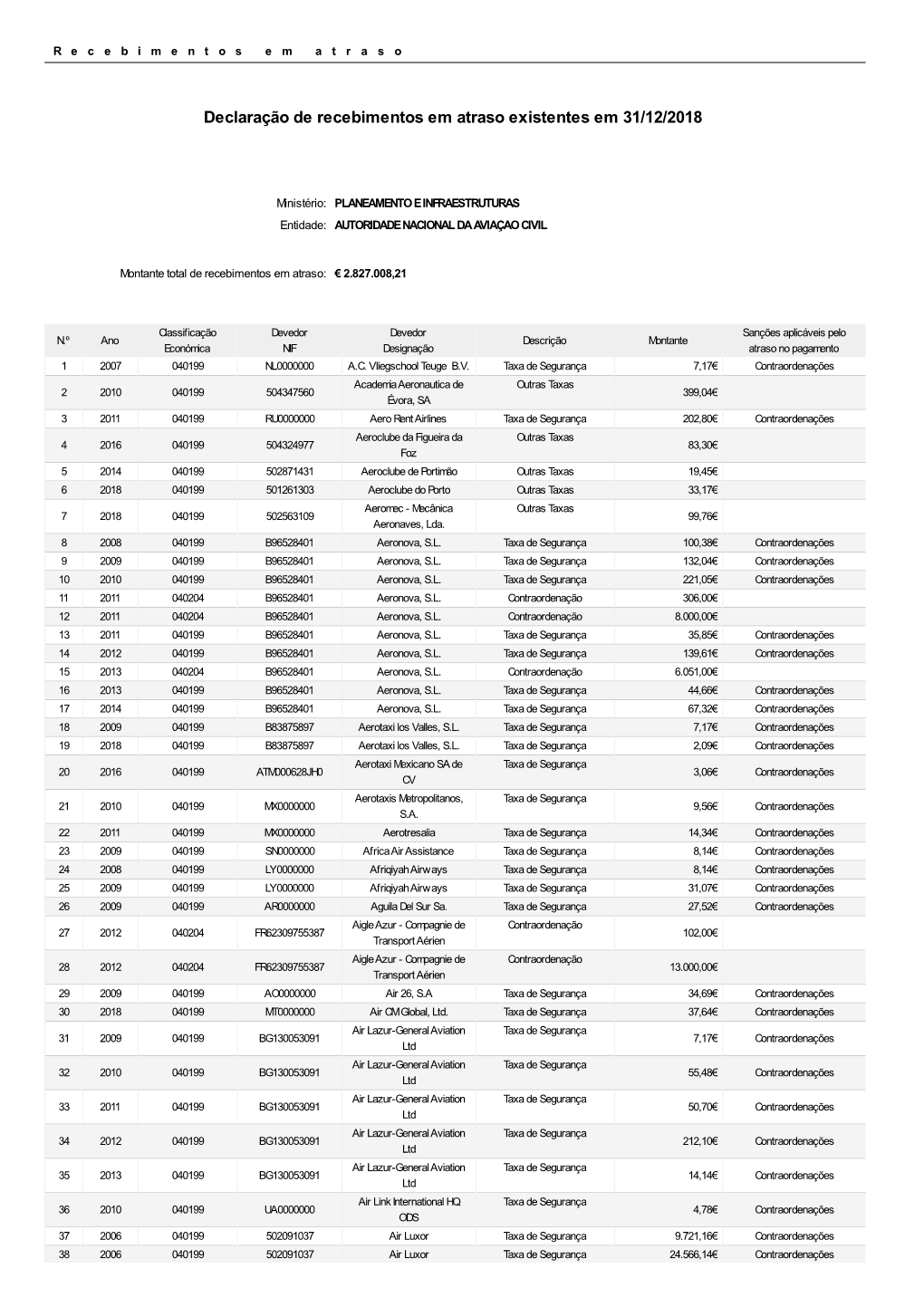 Declaração De Recebimentos Em Atraso Existentes Em 31/12/2018