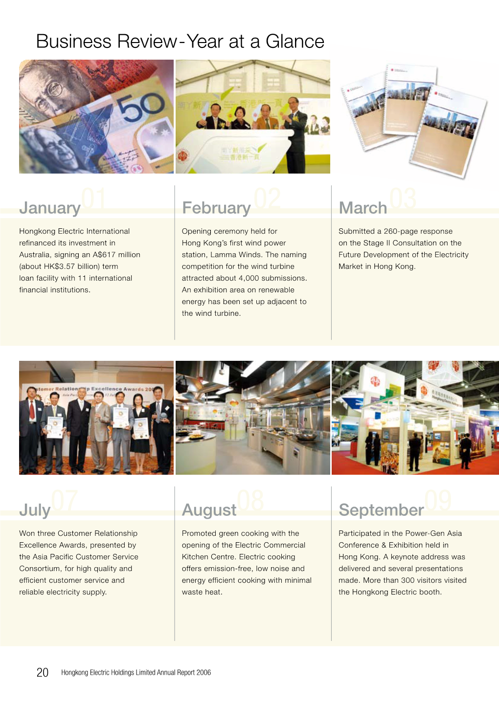 Business Review-Year at a Glance