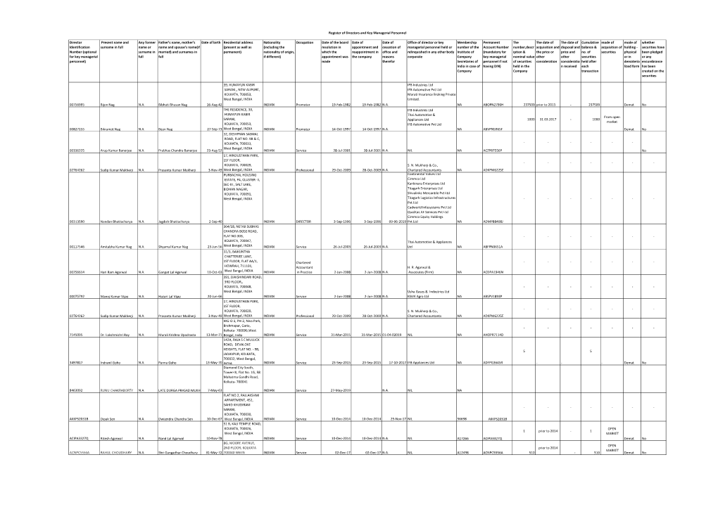 Register of Directors and Key Managerial Personnel As