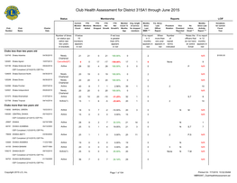 Club Health Assessment MBR0087