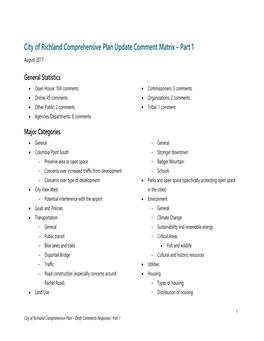 City of Richland Comprehensive Plan Update Comment Matrix – Part 1 August 2017