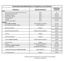 Medications in Pregnancy & Lactation.Xlsx