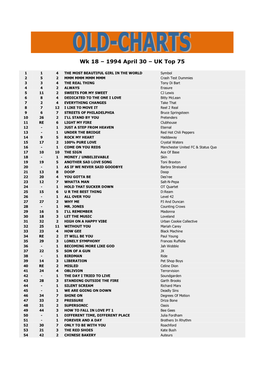 Wk 18 – 1994 April 30 – UK Top 75