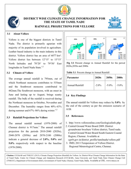 Rainfall Projections for Vellore District Wise Climate Change Information For
