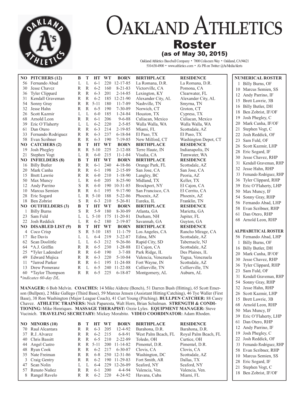 A's Roster.Indd 1 6/1/2015 4:38:59 PM