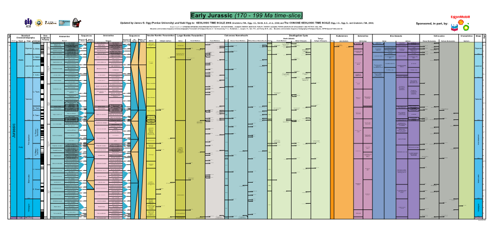 Jurassic (170 - 199 Ma Time-Slice) Time